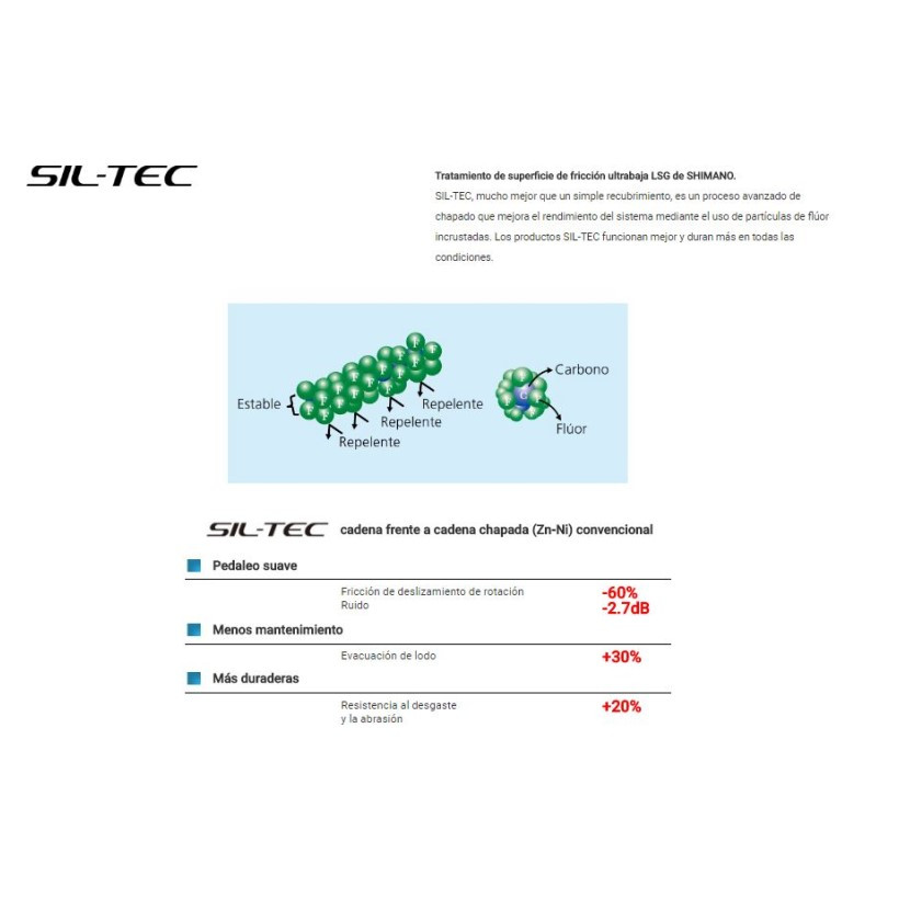 Shimano Cable Freno/funda/topes Ctra.ptfe Blanco Shimano Cable Freno/funda/topes Ctra.ptfe Blanco