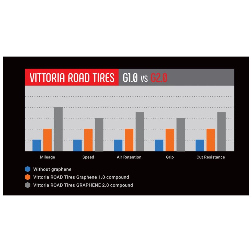 Vittoria Cub. Rubino Pro Iv 25-622 Azul/negr G2.0 Vittoria Cub. Rubino Pro Iv 25-622 Azul/negr G2.0