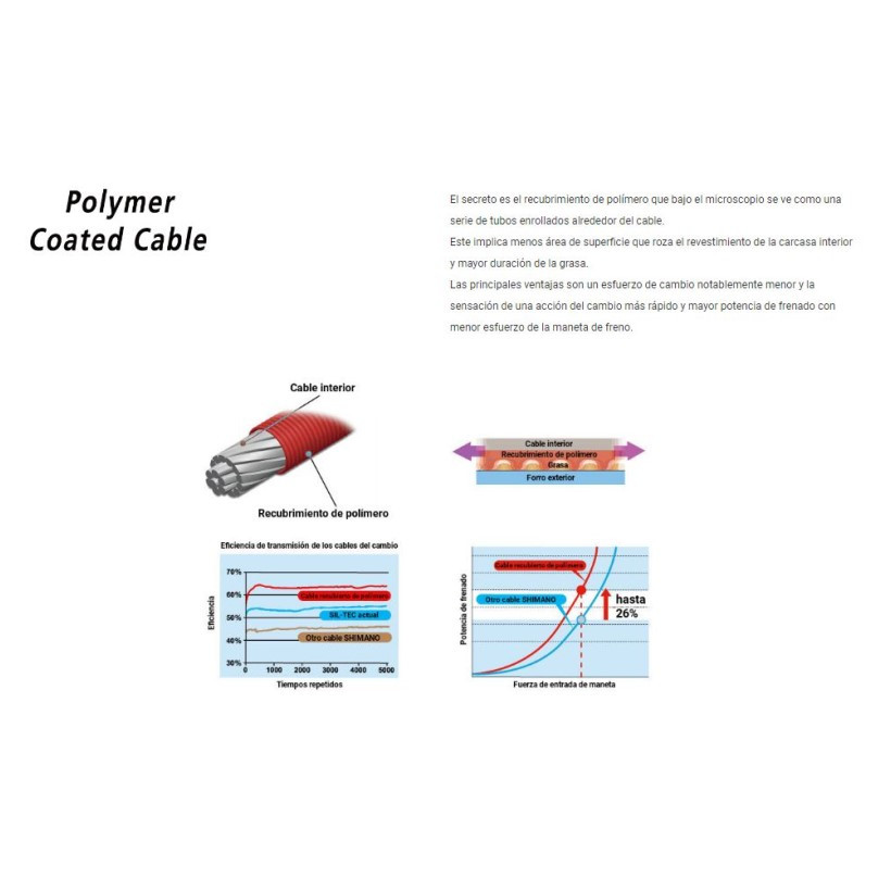 Shimano Cable 1pz.cambio 1.2x2500mm Polimero Da Shimano Cable 1pz.cambio 1.2x2500mm Polimero Da
