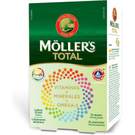 Mollers Möller?s Total 28 Caps